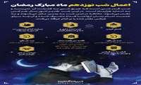 اعمال شب نوزدهم ماه رمضان